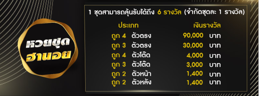 อัตราจ่ายรางวัลหวยฮานอยแบบชุด