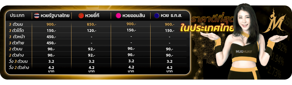 อัตราจ่ายหวยยี่กีออนไลน์